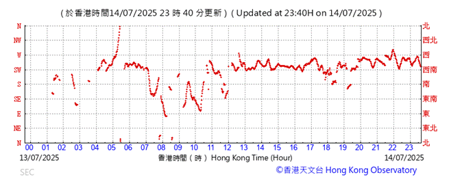 A graph showing the time of a year
AI-generated content may be incorrect.